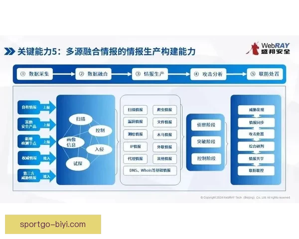 基于数据分析与战术趋势的世界杯足球竞猜精准预测策略全解析与实战指南