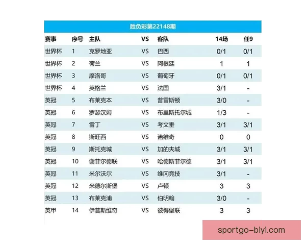 世界杯足球竞猜数据分析与策略研究揭示投注技巧与热门球队表现趋势