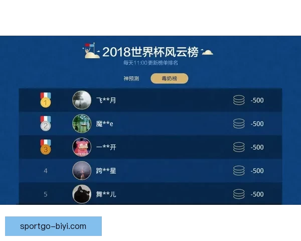 世界杯赛事竞猜分析 赔率变化趋势与投注技巧探讨