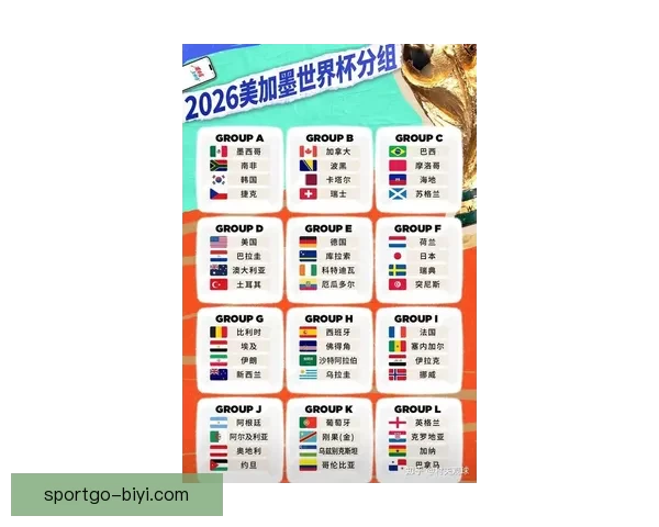 2026世界杯最新盘口深度解析及球队胜负趋势预测